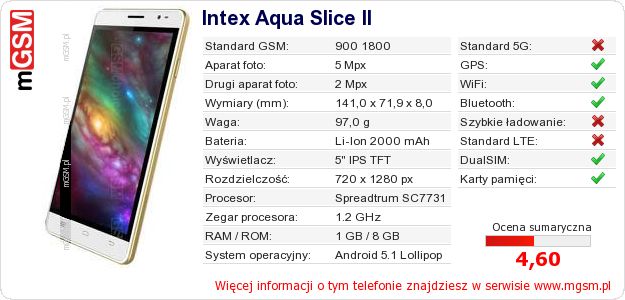 Dane telefonu Intex Aqua Slice II