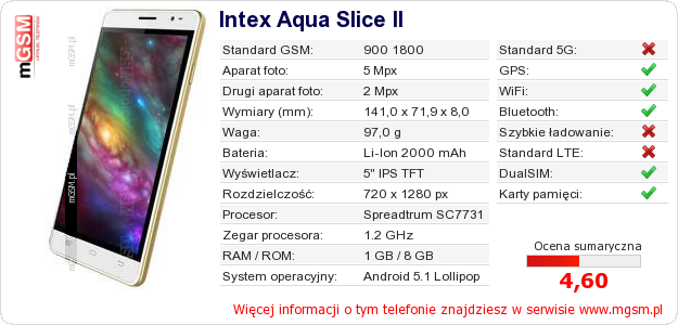 Dane telefonu Intex Aqua Slice II