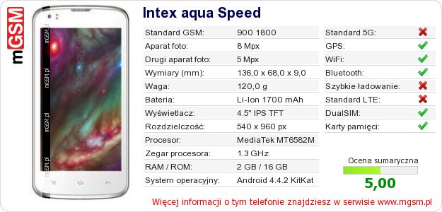 Dane telefonu Intex aqua Speed Dane telefonu Intex aqua Speed