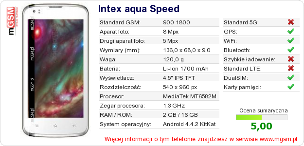 Dane telefonu Intex aqua Speed