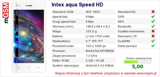 Dane telefonu Intex aqua Speed HD