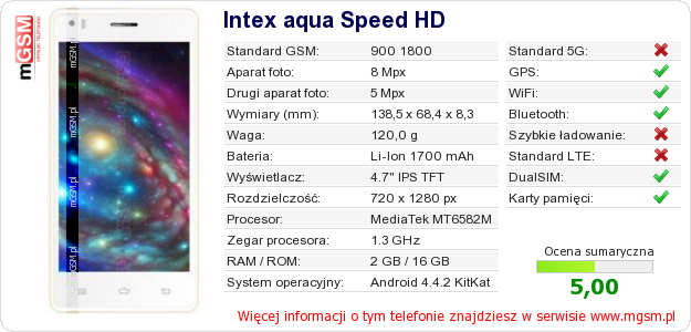 Dane telefonu Intex aqua Speed HD