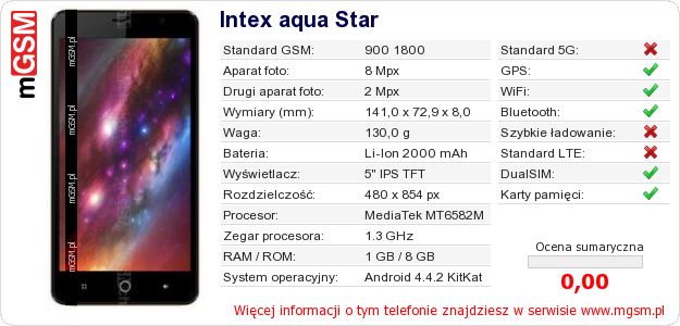 Dane telefonu Intex aqua Star