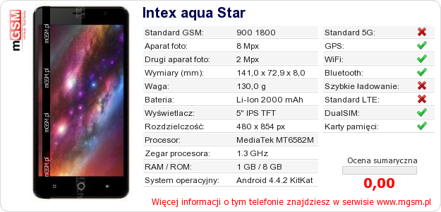 Dane telefonu Intex aqua Star