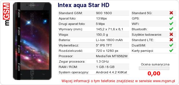 Dane telefonu Intex aqua Star HD