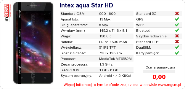 Dane telefonu Intex aqua Star HD
