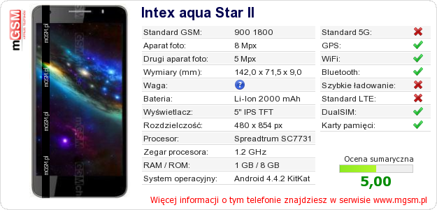 Dane telefonu Intex aqua Star II