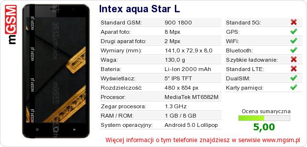 Dane telefonu Intex aqua Star L