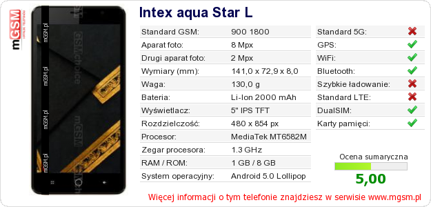Dane telefonu Intex aqua Star L
