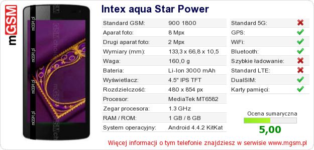 Dane telefonu Intex aqua Star Power
