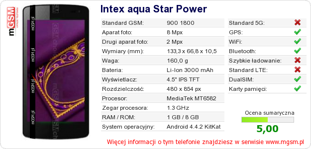 Dane telefonu Intex aqua Star Power