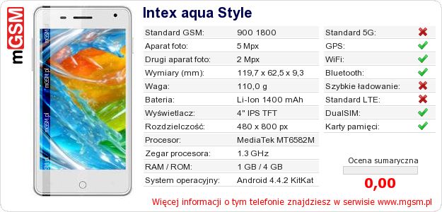 Dane telefonu Intex aqua Style