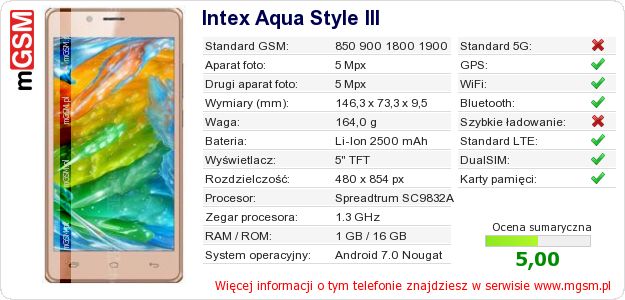Dane telefonu Intex Aqua Style III Dane telefonu Intex Aqua Style III
