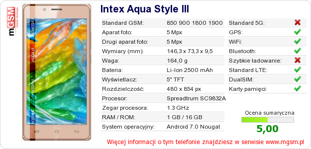 Dane telefonu Intex Aqua Style III