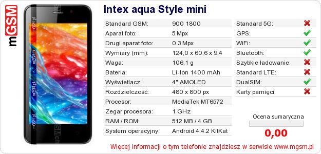 Dane telefonu Intex aqua Style mini