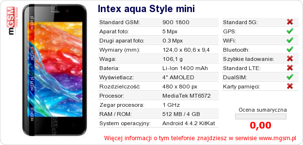 Dane telefonu Intex aqua Style mini