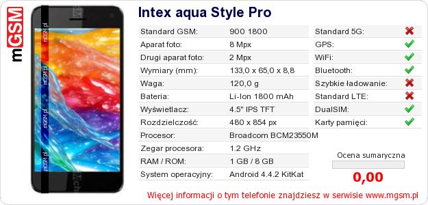 Dane telefonu Intex aqua Style Pro Dane telefonu Intex aqua Style Pro