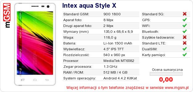 Dane telefonu Intex aqua Style X Dane telefonu Intex aqua Style X