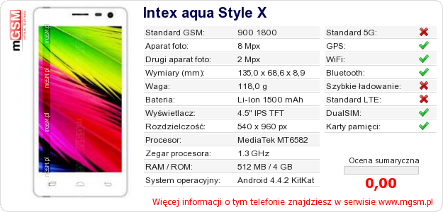 Dane telefonu Intex aqua Style X