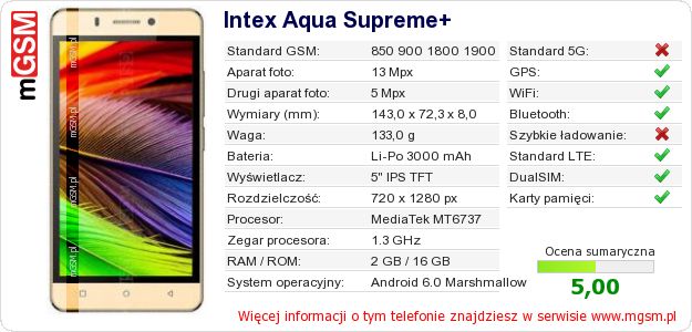 Dane telefonu Intex Aqua Supreme+ Dane telefonu Intex Aqua Supreme+