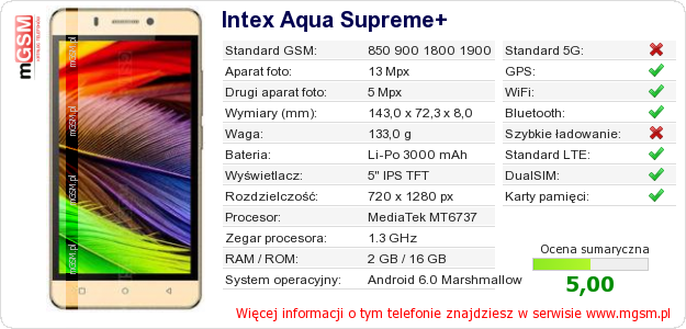 Dane telefonu Intex Aqua Supreme+