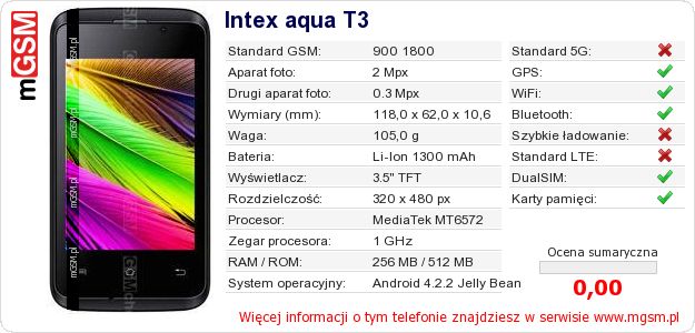 Dane telefonu Intex aqua T3 Dane telefonu Intex aqua T3