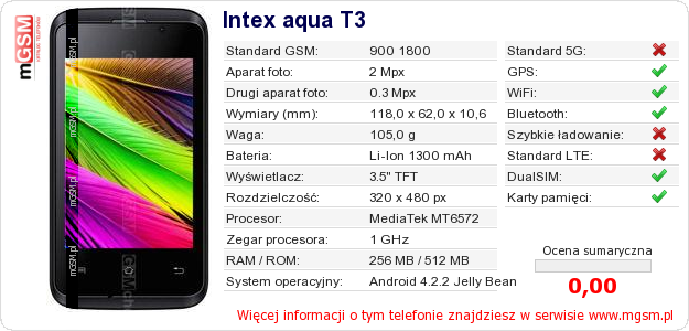 Dane telefonu Intex aqua T3