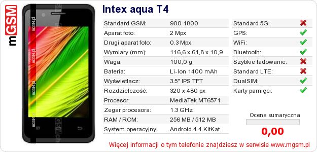 Dane telefonu Intex aqua T4