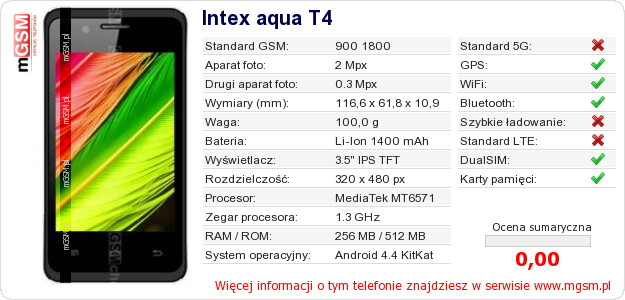 Dane telefonu Intex aqua T4