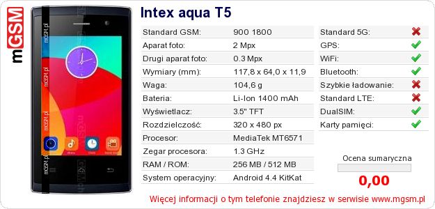 Dane telefonu Intex aqua T5 Dane telefonu Intex aqua T5
