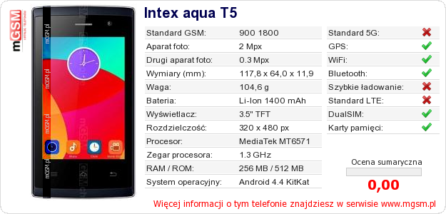 Dane telefonu Intex aqua T5 Dane telefonu Intex aqua T5