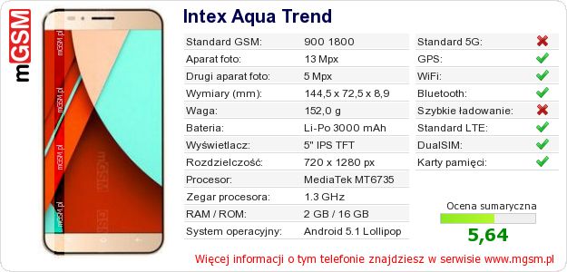 Dane telefonu Intex Aqua Trend