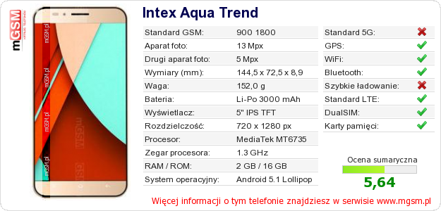 Dane telefonu Intex Aqua Trend