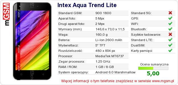 Dane telefonu Intex Aqua Trend Lite