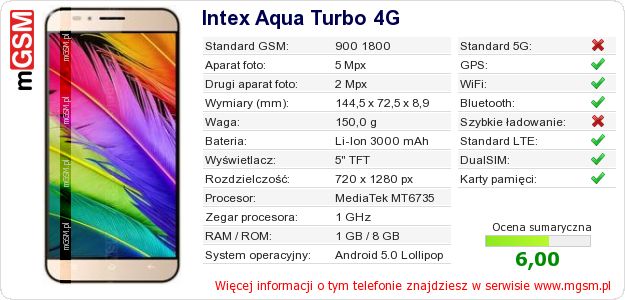 Dane telefonu Intex Aqua Turbo 4G Dane telefonu Intex Aqua Turbo 4G