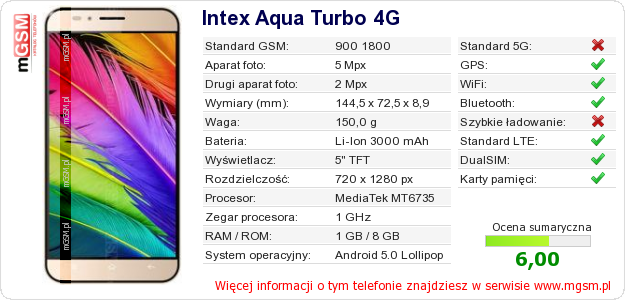 Dane telefonu Intex Aqua Turbo 4G