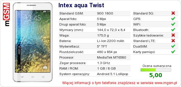 Dane telefonu Intex aqua Twist Dane telefonu Intex aqua Twist