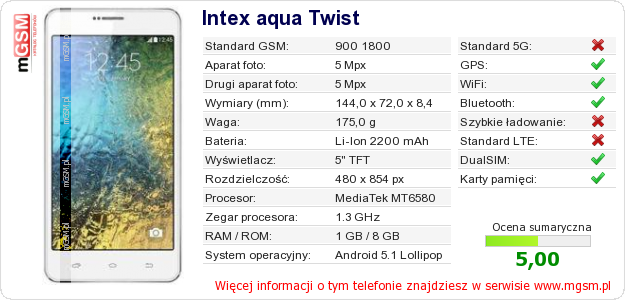 Dane telefonu Intex aqua Twist