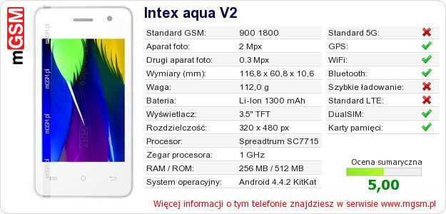 Dane telefonu Intex aqua V2