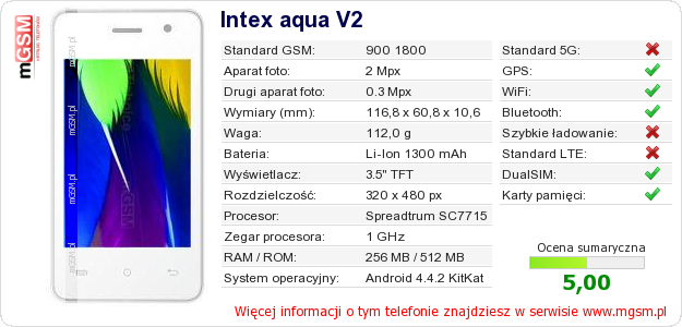 Dane telefonu Intex aqua V2