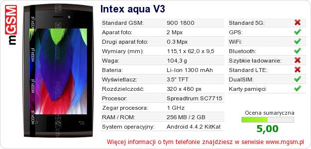 Dane telefonu Intex aqua V3 Dane telefonu Intex aqua V3