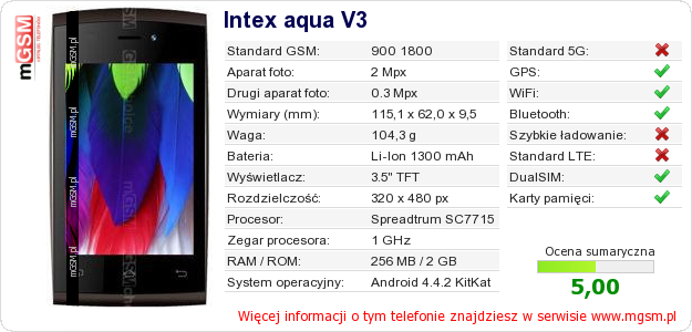Dane telefonu Intex aqua V3