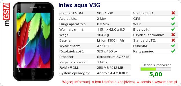 Dane telefonu Intex aqua V3G
