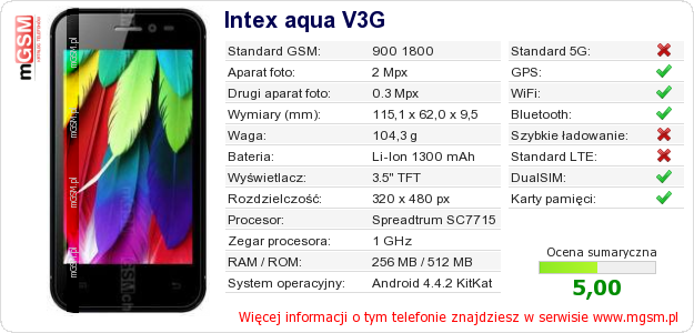 Dane telefonu Intex aqua V3G