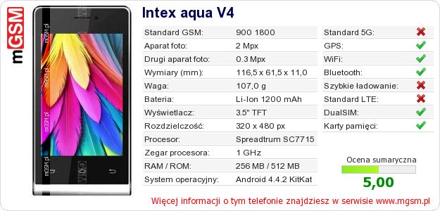Dane telefonu Intex aqua V4 Dane telefonu Intex aqua V4
