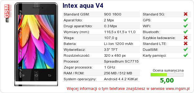 Dane telefonu Intex aqua V4