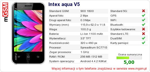 Dane telefonu Intex aqua V5