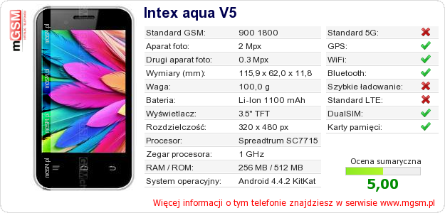 Dane telefonu Intex aqua V5