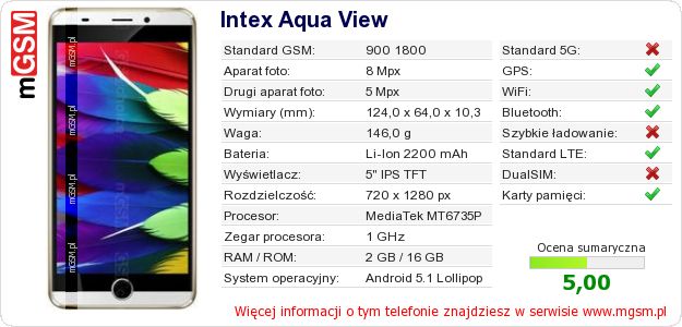 Dane telefonu Intex Aqua View Dane telefonu Intex Aqua View