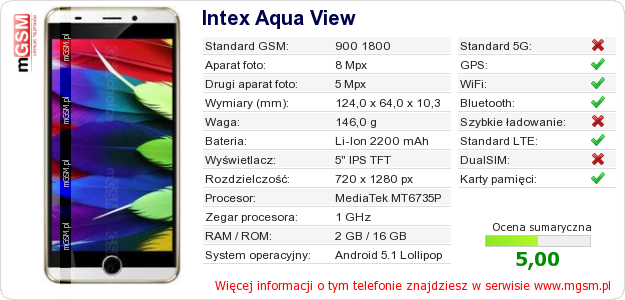 Dane telefonu Intex Aqua View